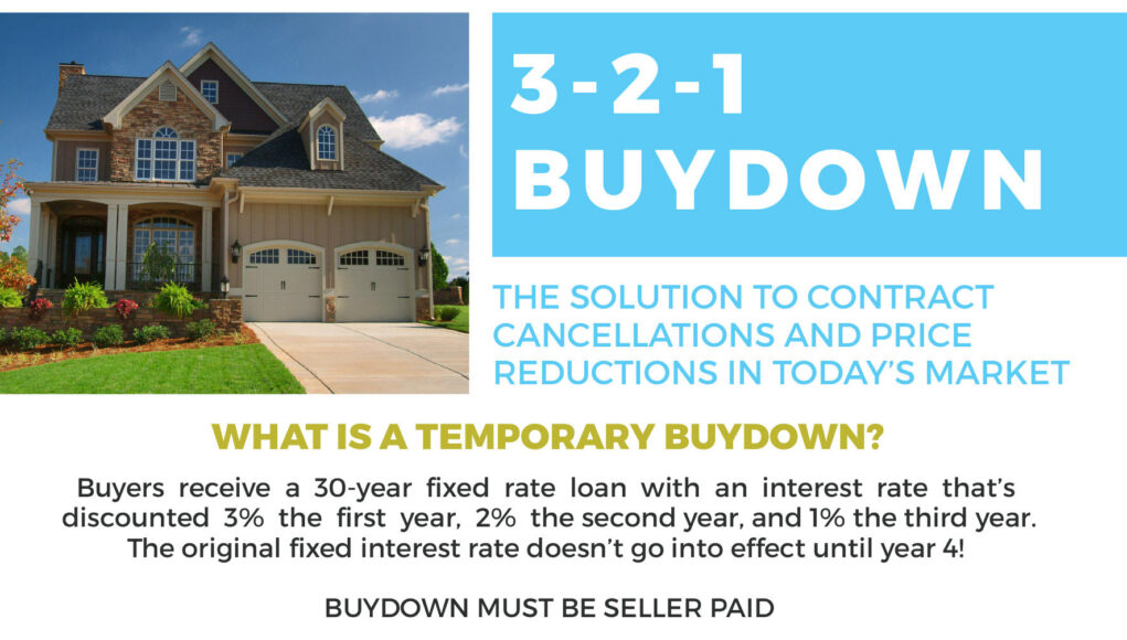 3-2-1 Mortgage Buydown Calculator: Slash Your Rates!